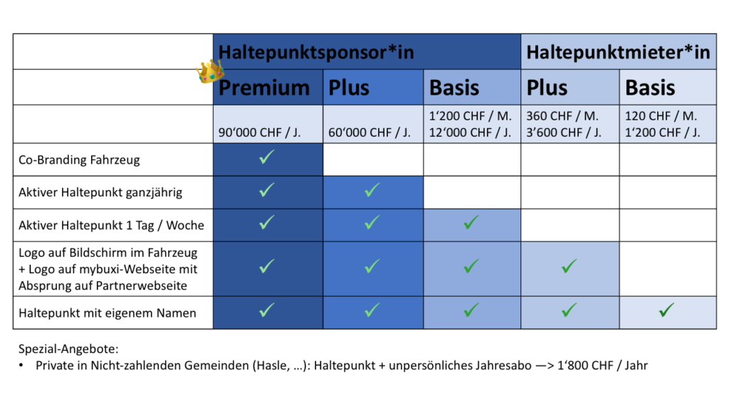 Partner*innen-Pricing-Modell Tabelle